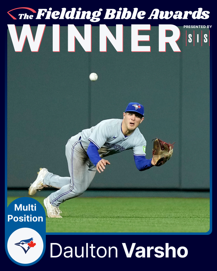 sis_baseball's tweet photo. 2024 Fielding Bible Awards

Multi-Position Winner - Dalton Varsho, @BlueJays 

1st career Fielding Bible Award

2nd among CF, 2nd among LF in Defensive Runs Saved
@DaultonVarsho25  (photo: via Blue Jays) https://t.co/g4iHZ1cjoU