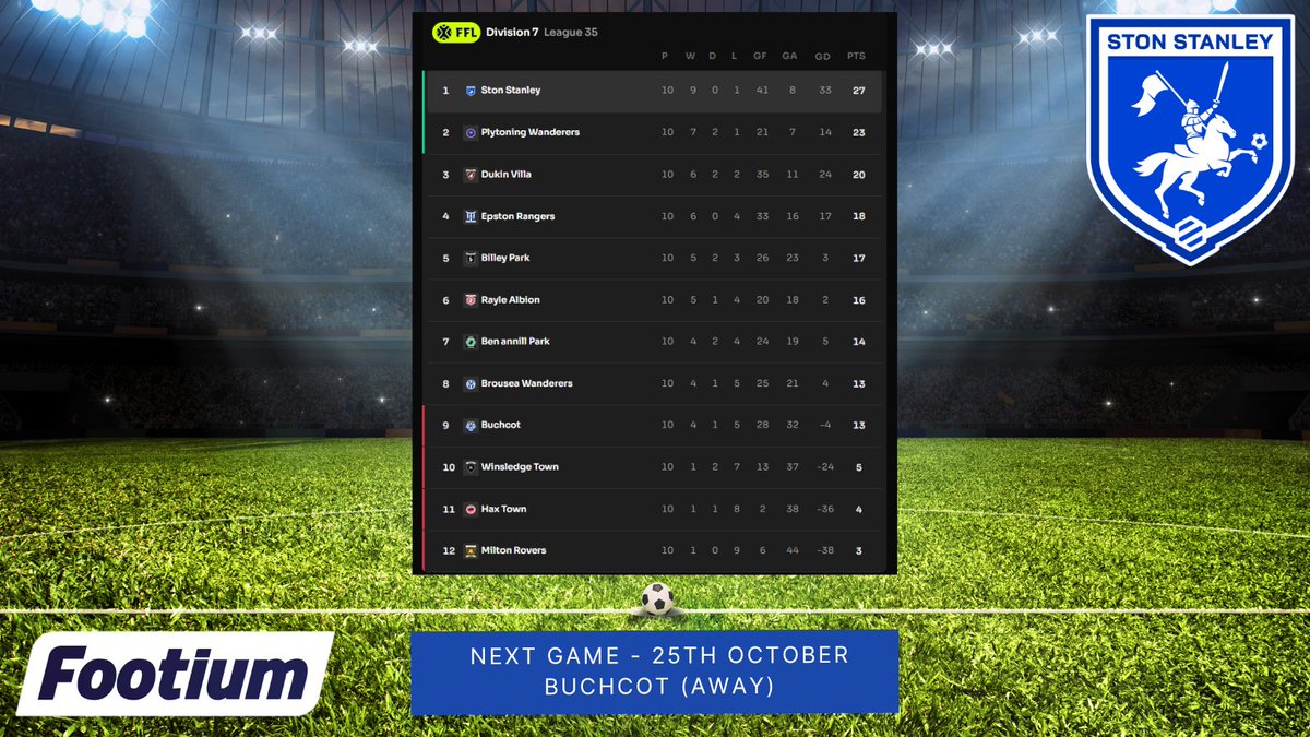 Ston Stanley FC ⚽️ tweet media