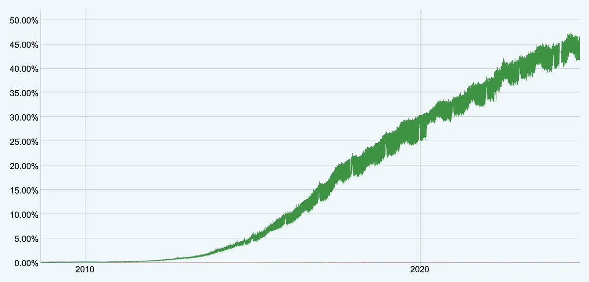 CircleID's tweet photo. The shift from #IPv4 to #IPv6 has been a protracted and complex process, raising questions about why this transition has been so sluggish despite the depletion of IPv4 addresses more than a decade ago.
—
Learn more:
https://t.co/3pGIK6i6HD https://t.co/ZbTys8304Q