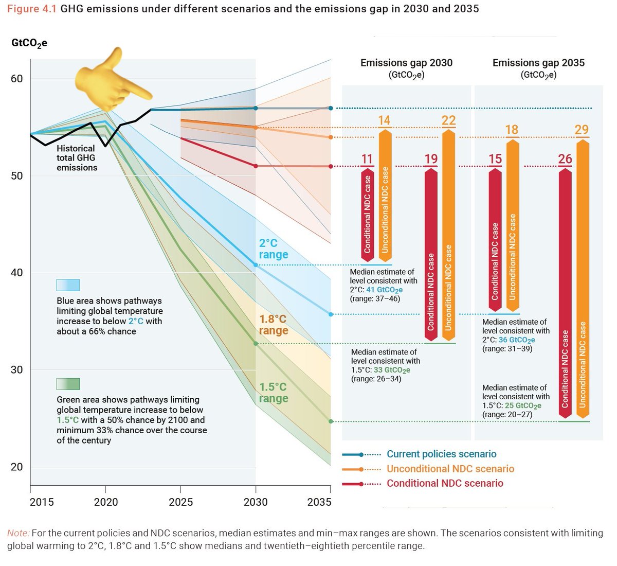 Leon Simons 🌍 tweet media