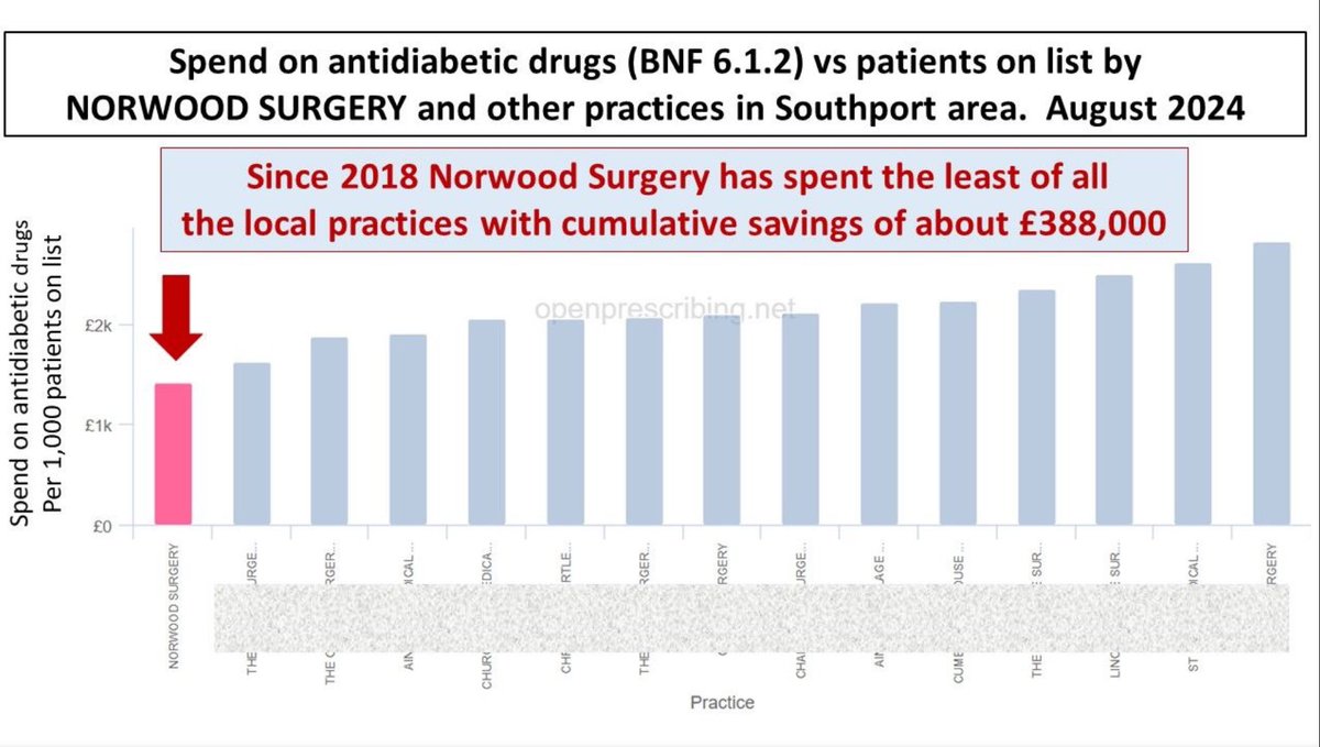 Dr David Unwin tweet media