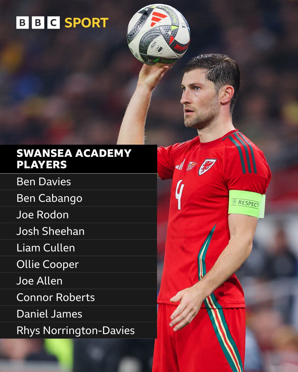 Swansea Academy 🤝 Wales

The current Wales squad is FULL of Swansea Academy players! 🦢

#BBCFootball #Wales #Swans #Swansea