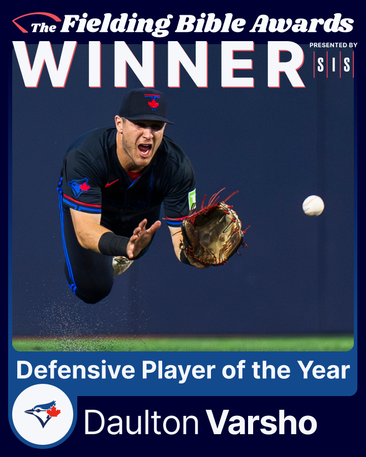 sis_baseball's tweet photo. 2024 Fielding Bible Awards
Defensive Player of the Year

Daulton Varsho, Blue Jays @DaultonVarsho25 

Led all players in Defensive Runs Saved in 2024
(photo via @bluejays) https://t.co/1xlPlk8tVY