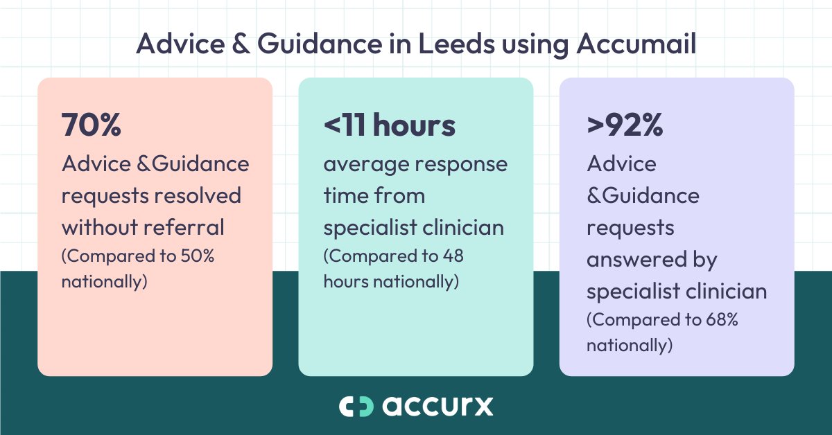 Accurx tweet media