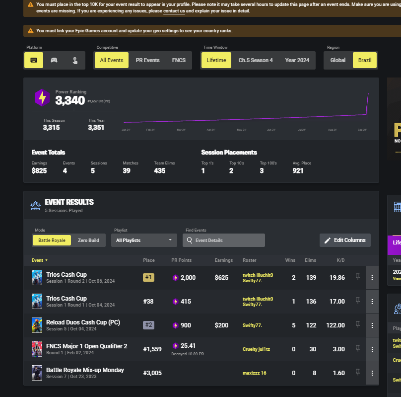 nao entendo porque o fortnite literalmente nao ta banindo a porra dos xitados, esse tal de pino ta jogando com varios xitados e topeando e o fort simplesmente nao faz nada..