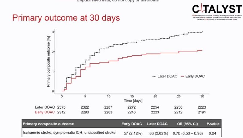 World Stroke Academy tweet media
