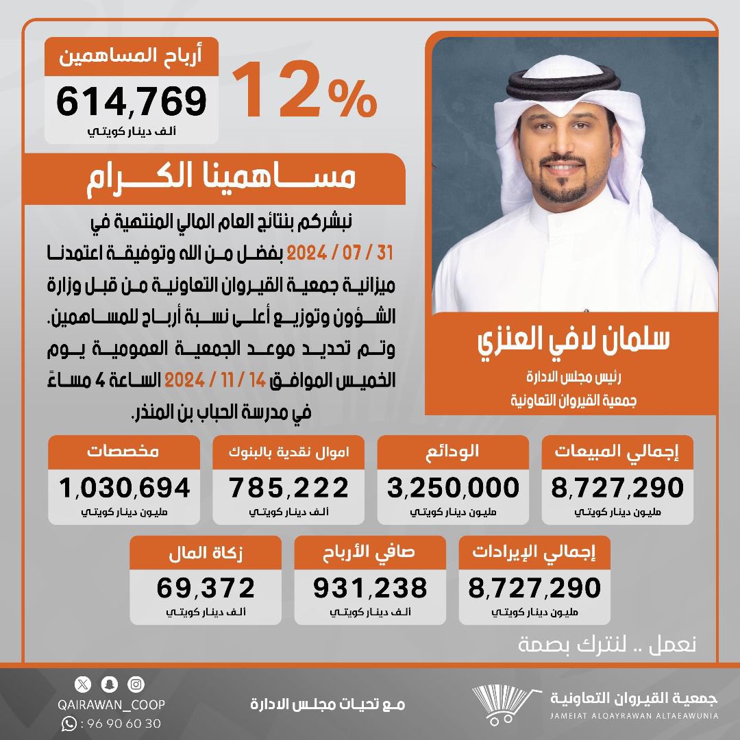 salman_lafy's tweet photo. مساهمينا الكرام 
نبشركم بنتائج العام المالي 
المنتهية في 31 / 7 / 2024 https://t.co/0UD0R7Bjwo