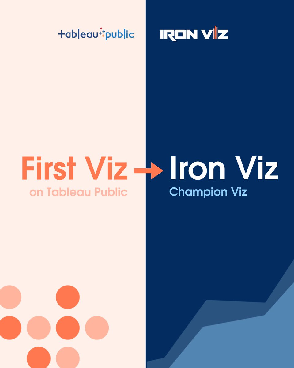 tableau's tweet photo. Every #IronViz champion started with a single viz 🚀 

Discover their first vizzes and the showstoppers that took them to the top🧵

Let their journey fuel your own—start creating on @tableaupublic. https://t.co/yxqeuT9EhC