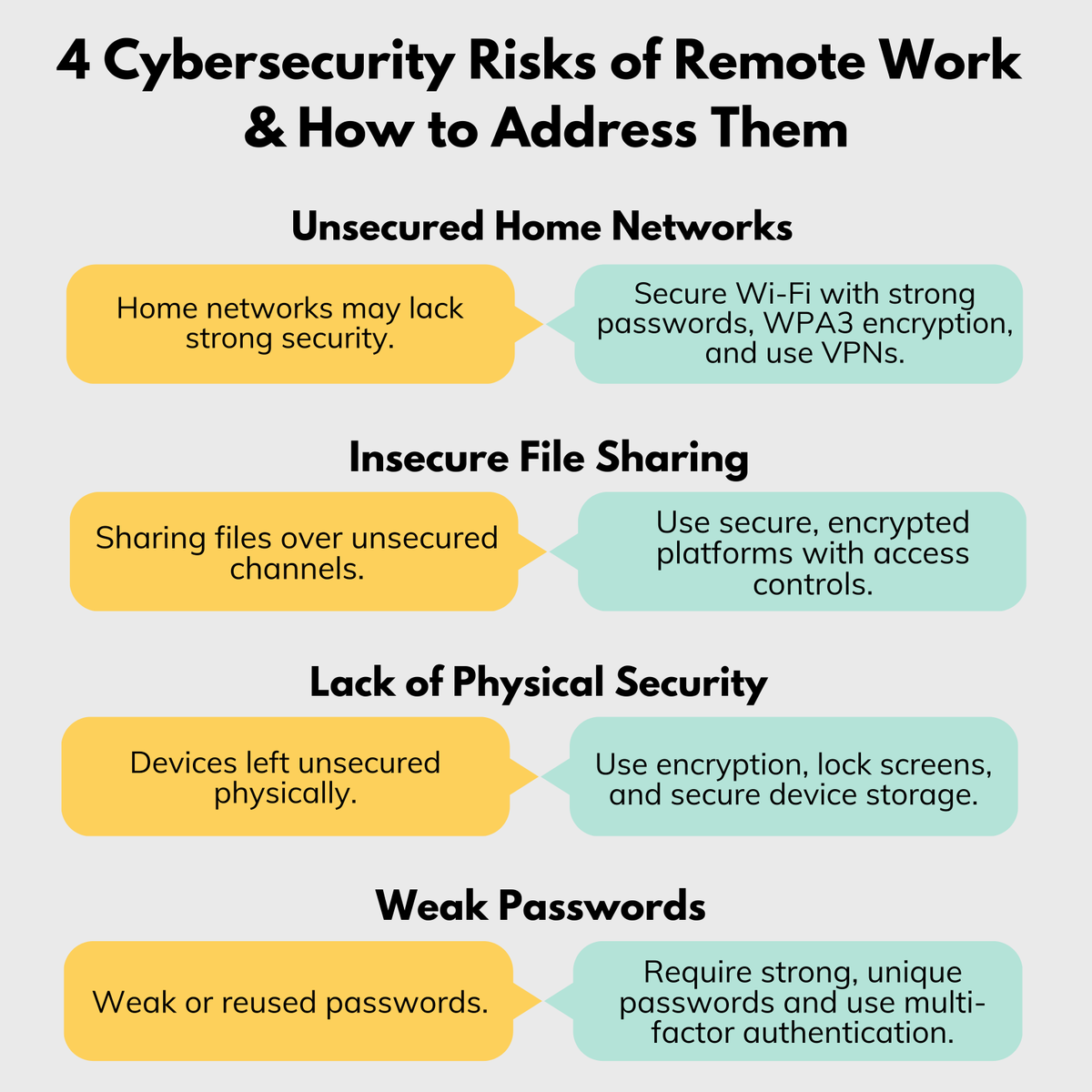 NettologyIT's tweet image. 💻 Remote work is here to stay, but so are the cybersecurity risks! 🔐 Here are 4 major threats and how to tackle them—from unsecured Wi-Fi to phishing attacks. Keep your remote team safe and your business secure! 🚨  #CybersecurityRisks