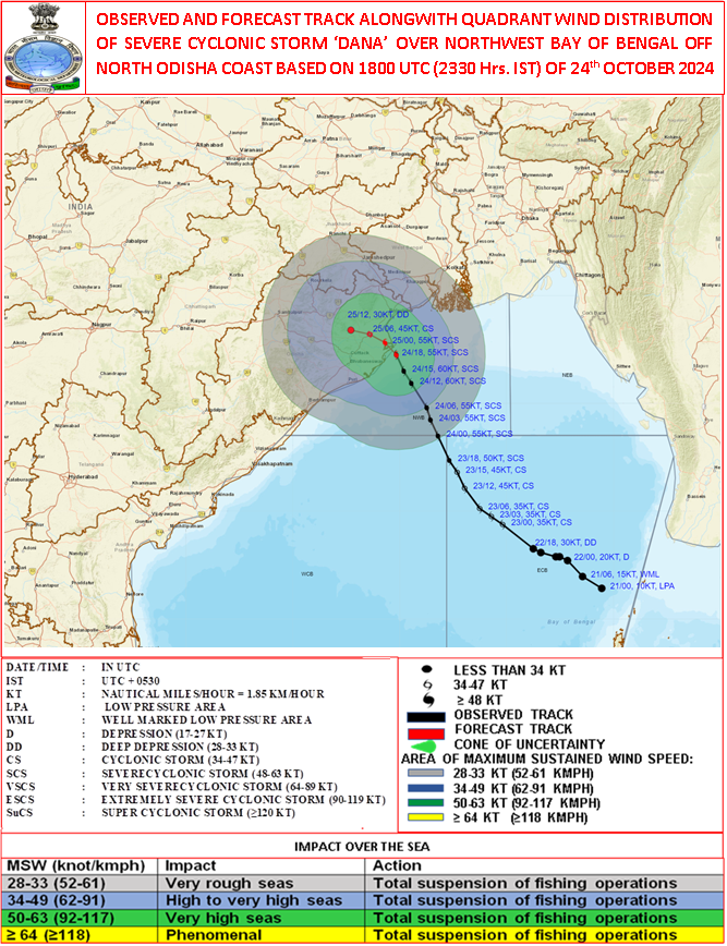 Indiametdept's tweet photo. The severe cyclonic storm “DANA” (pronounced as Dana) over northwest Bay of Bengal moved north-northwestwards with a speed of 15 kmph during past 6 hours and lay centred at 2330 hrs IST of yesterday, the 24th October, over the same region, near latitude 20.5° N and longitude 87.1°E, about 50 km east-northeast of Paradip (Odisha), 40 km south-southeast of Dhamara (Odisha) and 160 km southwest of Sagar Island (West Bengal).

It is very likely to move north-northwestwards and cross north Odisha and West Bengal coasts between Puri and Sagar Island close to Bhitarkanika and Dhamara (Odisha) during next 3 to 4 hours as a severe Cyclonic Storm with a wind speed of 100-110 kmph gusting 120 kmph.

Landfall process has commenced and the forward sector of the wall cloud region is entering into land.  The landfall process would continue till today, the 25th October morning.

The system is under continuous surveillance of the Doppler Weather Radar at Paradip.