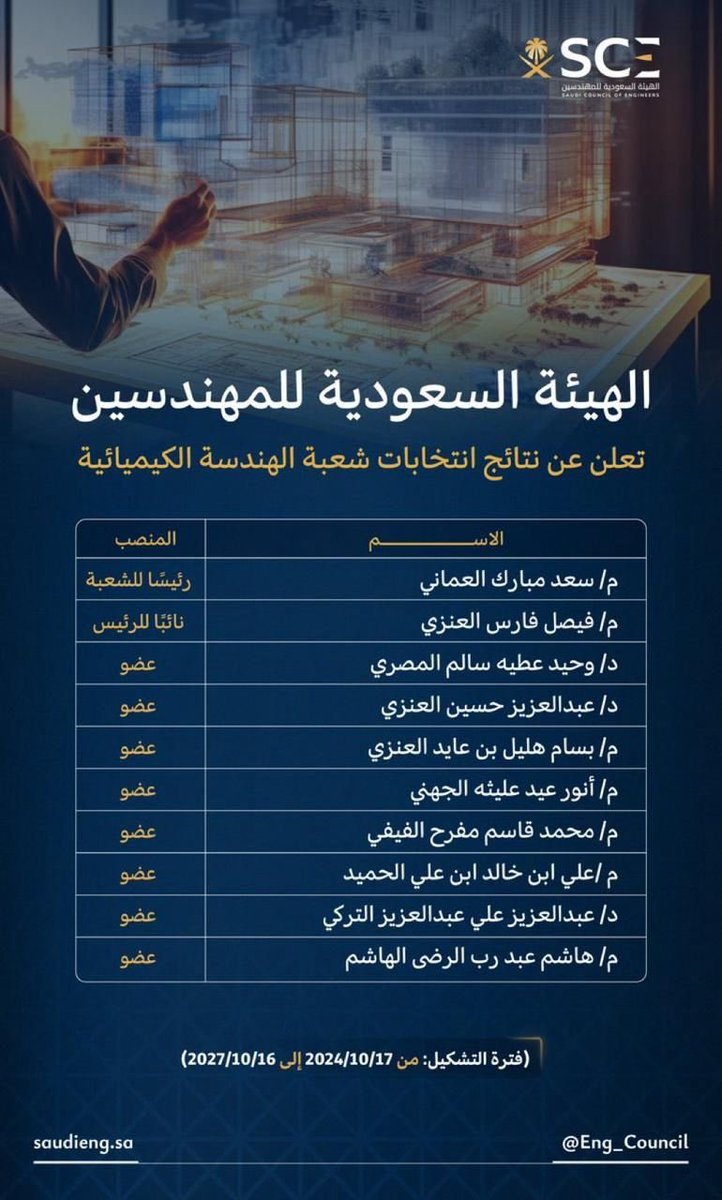 Ahl_Ahsa's tweet photo. تتقدم أسرة قناة أهل الأحساء بالثناء والتقدير للمهندس سعد بن مبارك العماني على إعلان الهيئة السعودية للمهندسين بترؤسه شعبة الهندسة الكيميائية.

حيث تولى منصب المشرف العام في أرامكو
وحضر أنشطة تكليف المشاريع للعديد من المشاريع أرامكو وساهم في تحديث كتاب "اقتصاديات البترول والهندسة" https://t.co/V73yT1UCTu