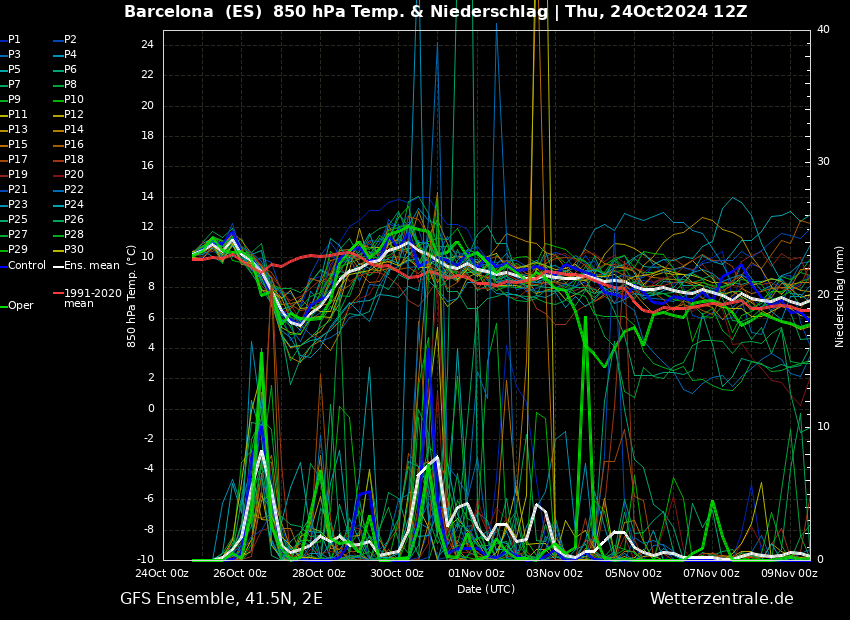 alexmegapc's tweet photo. Espectacle pur. Somnis humits. #meteo https://t.co/kDRd5AGx99