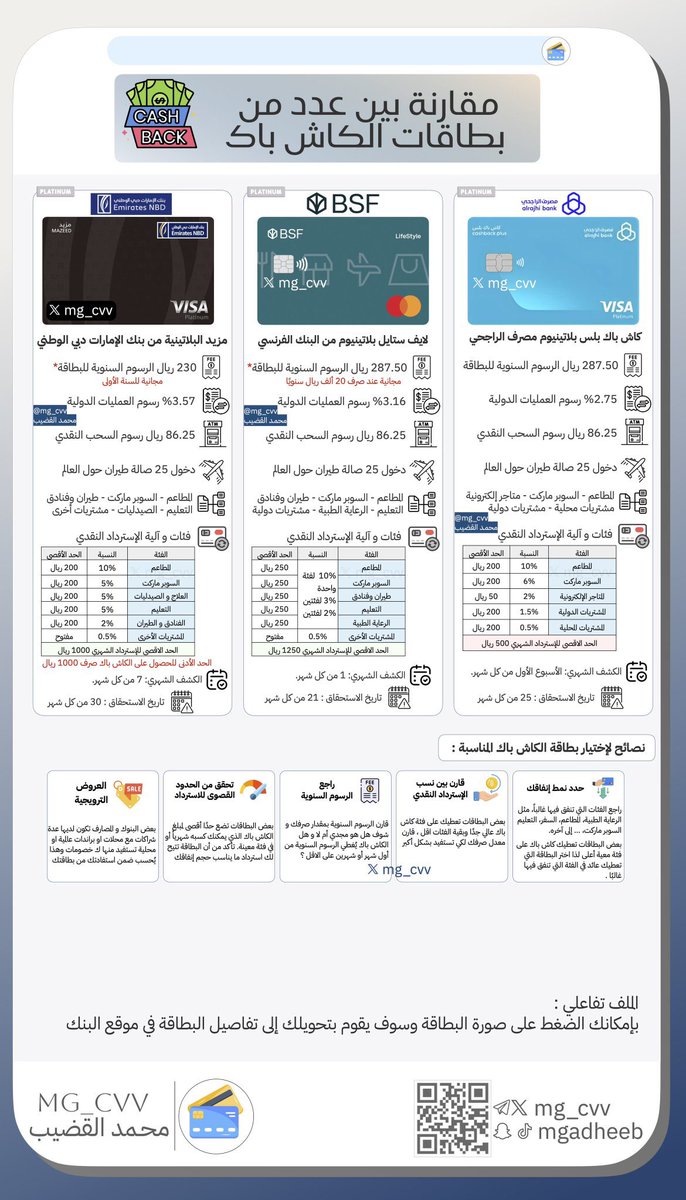 mg_cvv's tweet photo. @tawfir_ayman ربي يسعدك يا دكتور ، يعجبني فيك انك متجدد ومتطور 👍🏻
وهذا اللي يصنع الفرق 

ويكفيك انو البطاقة مجانية للسنة الاولى 
وتقدر تخليها مجانية كذلك للسنة الثانية اذا صرفت 20 الف ريال .. 

الجميل انو مافيها حد ادنى لكسب الكاش باك 👍🏻

وهذي المقارنة لمن يود الاطلاع 🙏🏻 https://t.co/dgUPYKMIqg