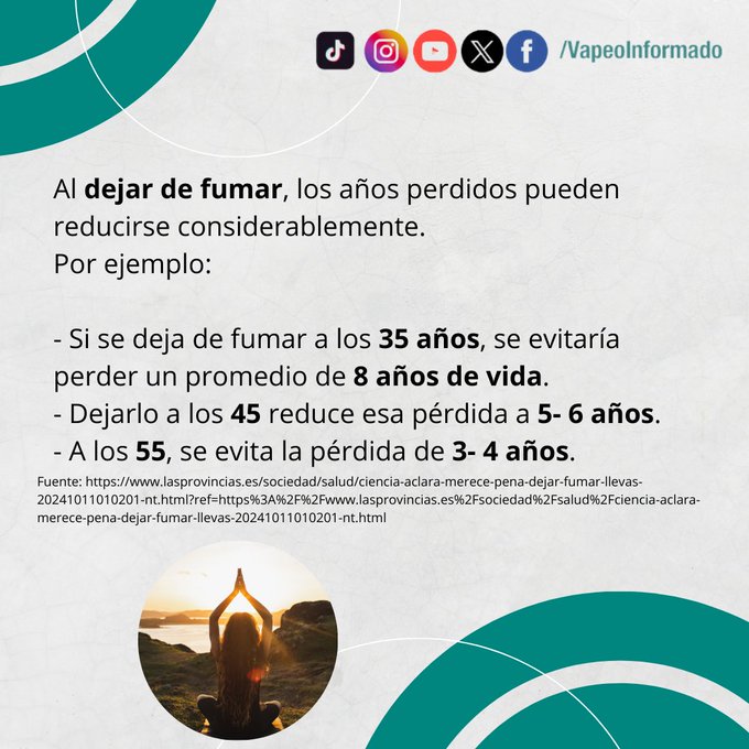 Al dejar de fumar, los años perdidos pueden reducirse considerablemente. Por ejemplo: - Si se deja de fumar a los 35 años, se evitaría perder un promedio de 8 años de vida. - Dejarlo a los 45 reduce esa pérdida a 5- 6 años. - A los 55, se evita la pérdida de 3- 4 años.