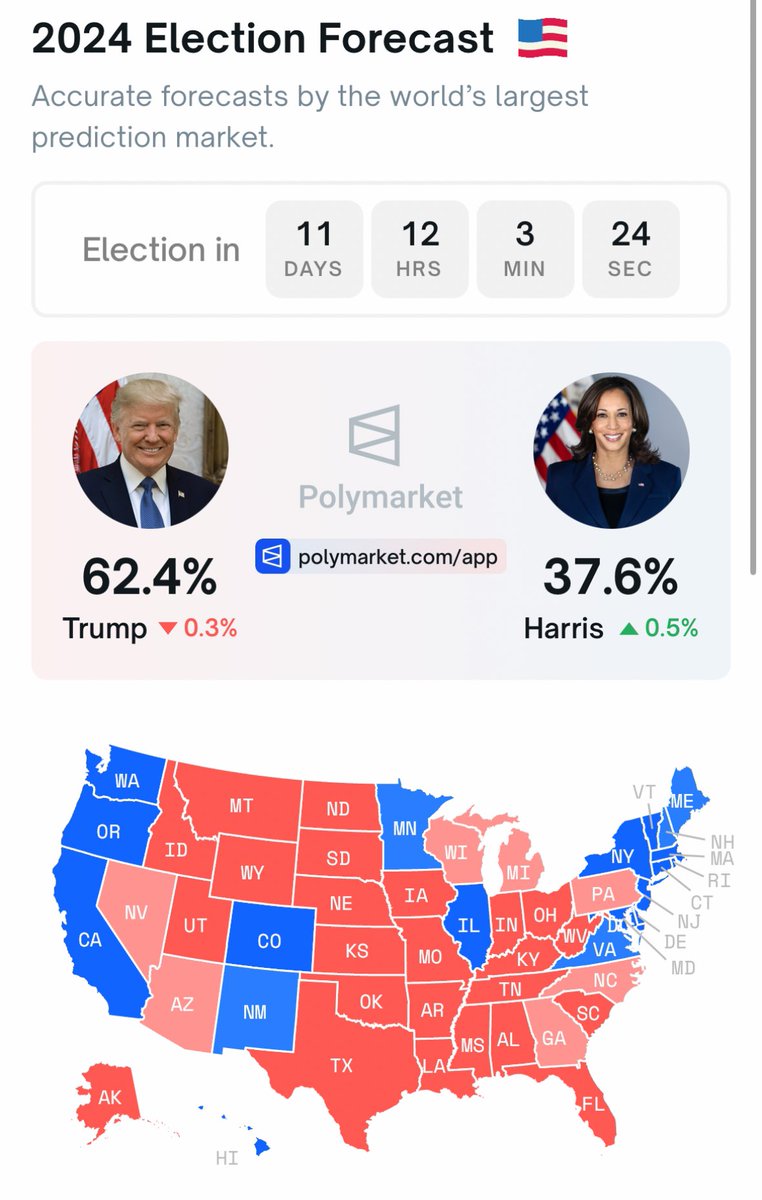 Kamala is done guys.

This is insane! 🤣