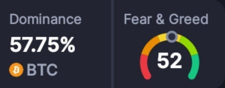 BadwiCrypto's tweet photo. 🔗 أخبار Onchain 🔗
⛓️نشهد تدفقات لمحافظ الأموال الذكية نحو:
#WSTETH #BTC #FET #SHIB #AAVE #MASK #GOAT #BLUR #1INCH #ARKM
⛓️نشهد تدفقات خارجية لمحافظ الأموال الذكية من:
#EETH #ETH #ETHX #STETH #WLD #METH #RNDR #WBETH #WIF #UNI
⛓️تصفيات بقيمة 135.08 مليون دولار
🧭 مؤشر الخوف و طمع : 52
💪 هيمنة البيتكوين: %57.75
📤 تحركات صناديق الاستثمار #بيتكوين و #إيثيريوم 24/10/2024 📥
{https://t.co/EEzegCXJHZ}
🧵6/7👇
#OnchainNews #أخبار_Onchain #العملات_الرقمية #تدفقات_الأموال #تصفية #بيتكوين #هيمنة_البيتكوين #مؤشر_الخوف_والطمع #تداول_العملات #تدفقات_محافظ #تحليل_Onchain #سوق_العملات_المشفرة
#BitcoinETF #EthereumETF #CryptoInvestment #InstitutionalInvestment #FinancialMarkets #USBitcoinETF
#Blackrock #grayscale #etf #inflow #outflow
#عملات_رقمية #تطوير #صناديق #بلاكروك #غرايسكيل