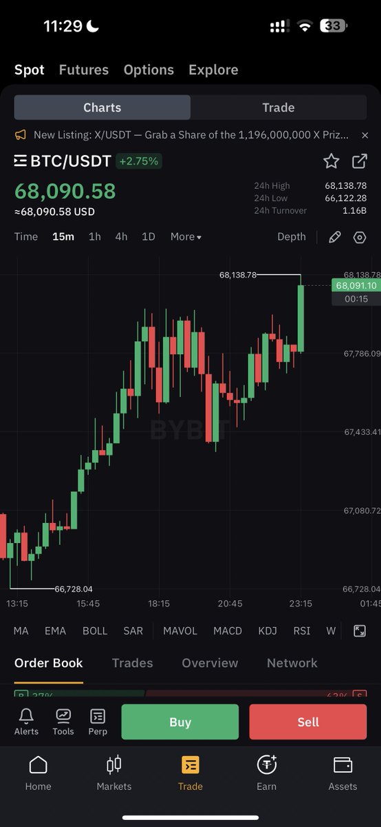 cryptorover's tweet photo. #BITCOIN BREAKS $68,000 🚀 https://t.co/35DlQ9qmaQ