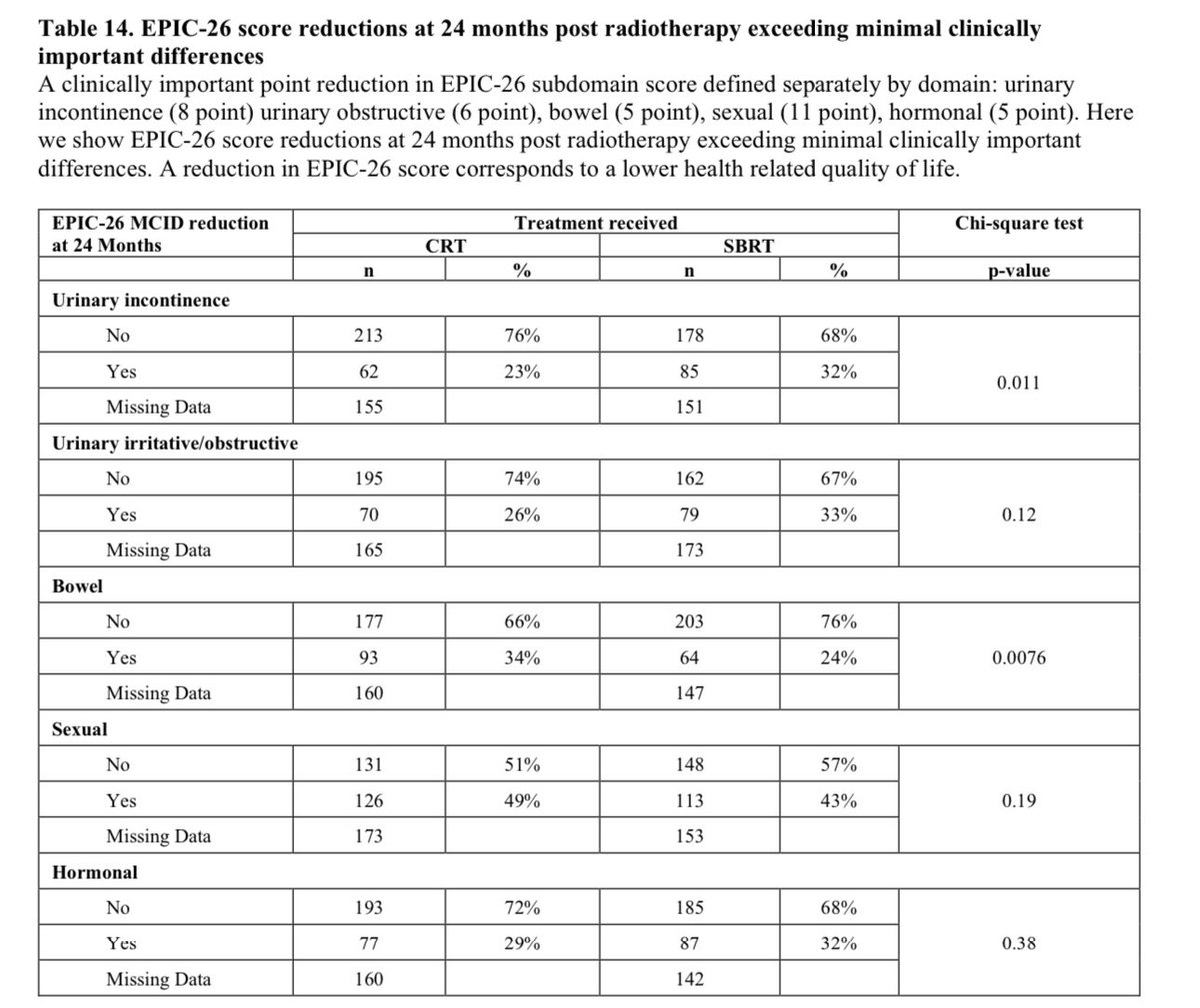 Daniel A Hamstra tweet media