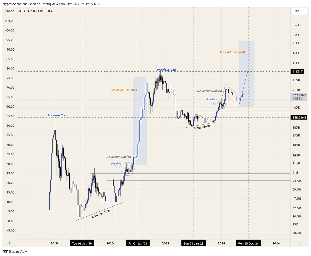 CryptoYoddha's tweet photo. #Altcoins 

The calm before the storm https://t.co/OBJ81hqfxT