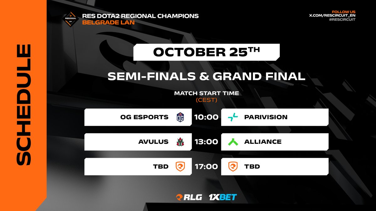 REScircuit_EN's tweet image. Hope you&apos;re having a splendid morning! If so, this is just gonna make it better. And if not, well.. the same applies!🤷‍♂️

We&apos;re on the last day of play here in #Belgrade, with @ogesports, @parivisiongg, @teamavulus &amp;amp; @theAllianceGG all in the running for the title! 👀

#RESCircuit