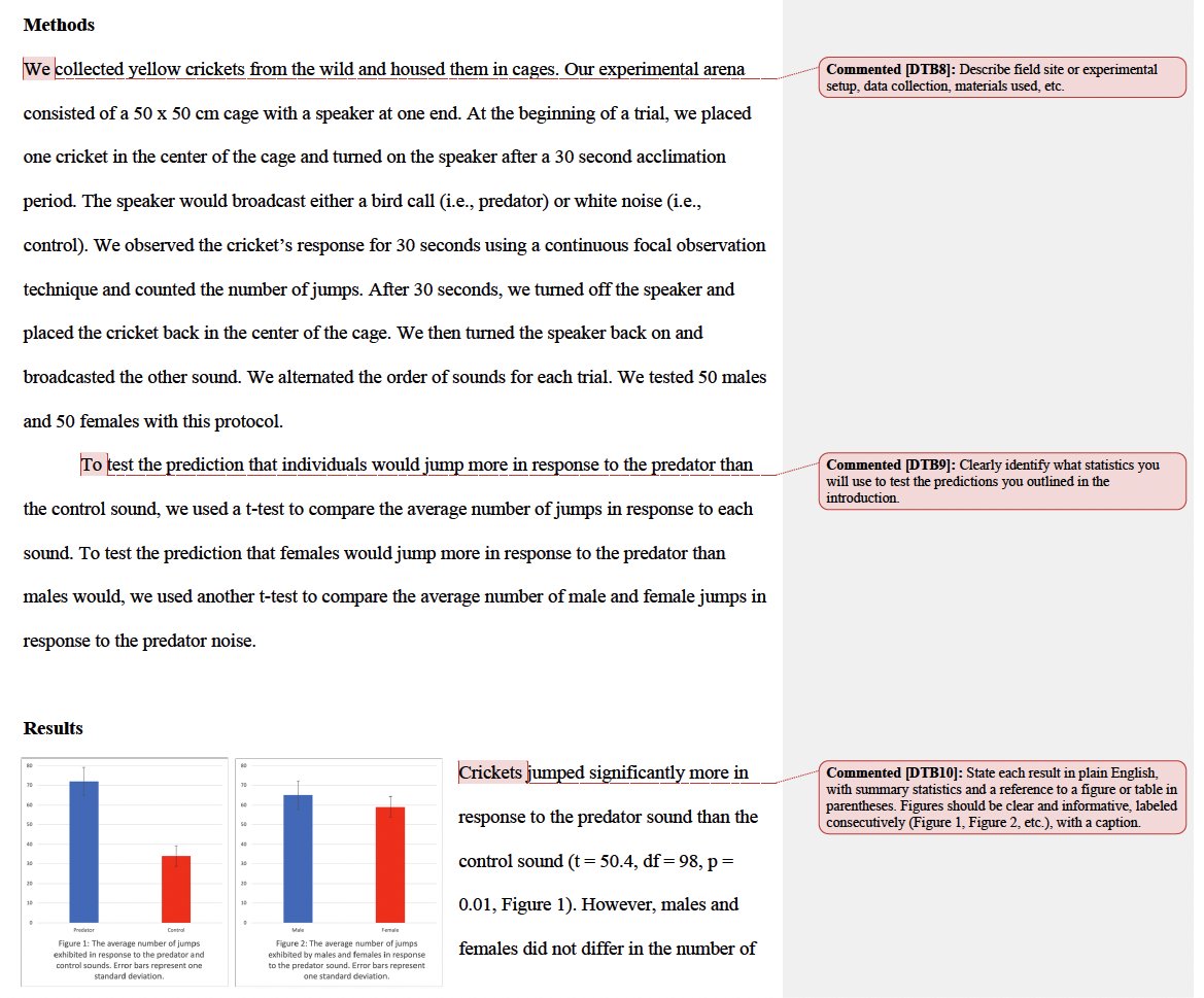 evornithology's tweet image. The more I teach science writing, the more I find that students best learn the basics when they have a concise example to follow. Here's my streamlined version of the ideal empirical paper, annotated with 14 important points. Let me know what you think. What should I change?