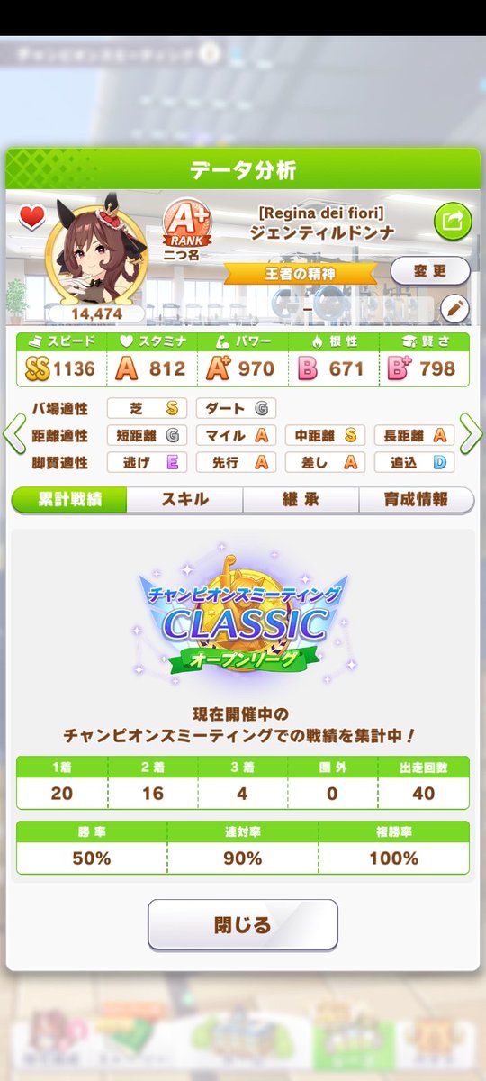 usagi_oosama's tweet photo. #チャンミCLASSICオープン
チャンミ　オープン　２日目
２０戦２０勝　
デバフも多かった・・
ギリギリのスタミナだから心配

ジェンティルドンナは
王手は取らずに、会心までで
食い下がりを取って正解だったのか？ https://t.co/wYAh7CyrHz