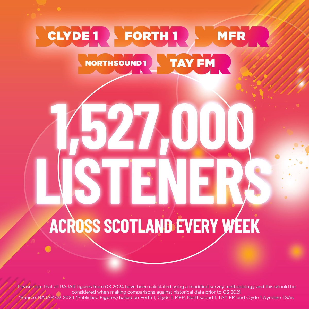 So the Clyde 1 and Forth 1 drive show numbers are now at a 25 year high. I’m so grateful. I can’t even say this was the boyhood dream because it’s much more than that. I would’ve loved this slot on any one of the stations. Let alone all of them together. THANK YOU SCOTLAND!

🎙️