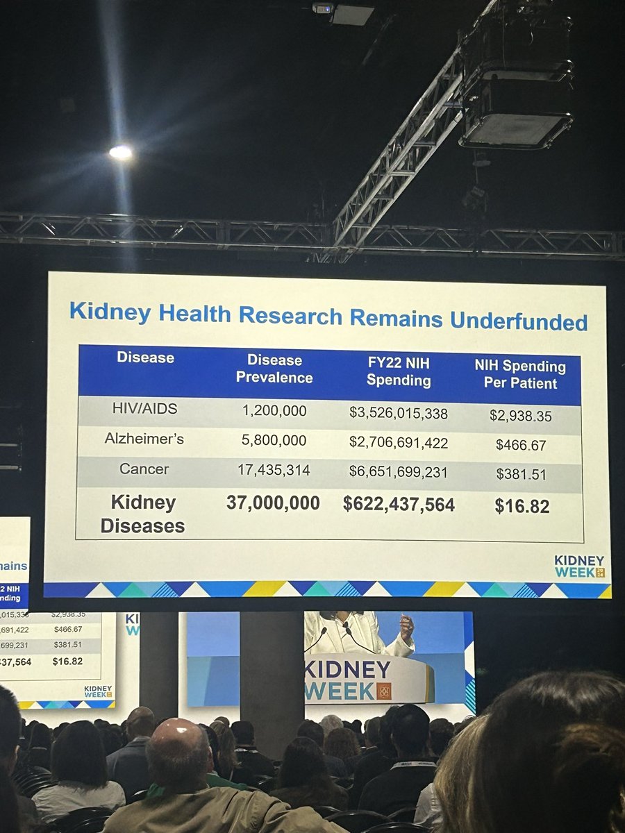Juan Carlos Q Velez (@veleznephhepato) on Twitter photo Major hurdle that we are yet to overcome. We gotta stay optimistic and exploit our momentum #KidneyWk <a href="/ASNAdvocacy/">ASN Advocacy</a> <a href="/NKF_Advocacy/">NKF Advocacy</a> <a href="/NIH/">NIH</a> <a href="/NIDDKgov/">NIDDK</a> Major hurdle that we are yet to overcome. We gotta stay optimistic and exploit our momentum #KidneyWk <a href="/ASNAdvocacy/">ASN Advocacy</a> <a href="/NKF_Advocacy/">NKF Advocacy</a> <a href="/NIH/">NIH</a> <a href="/NIDDKgov/">NIDDK</a>