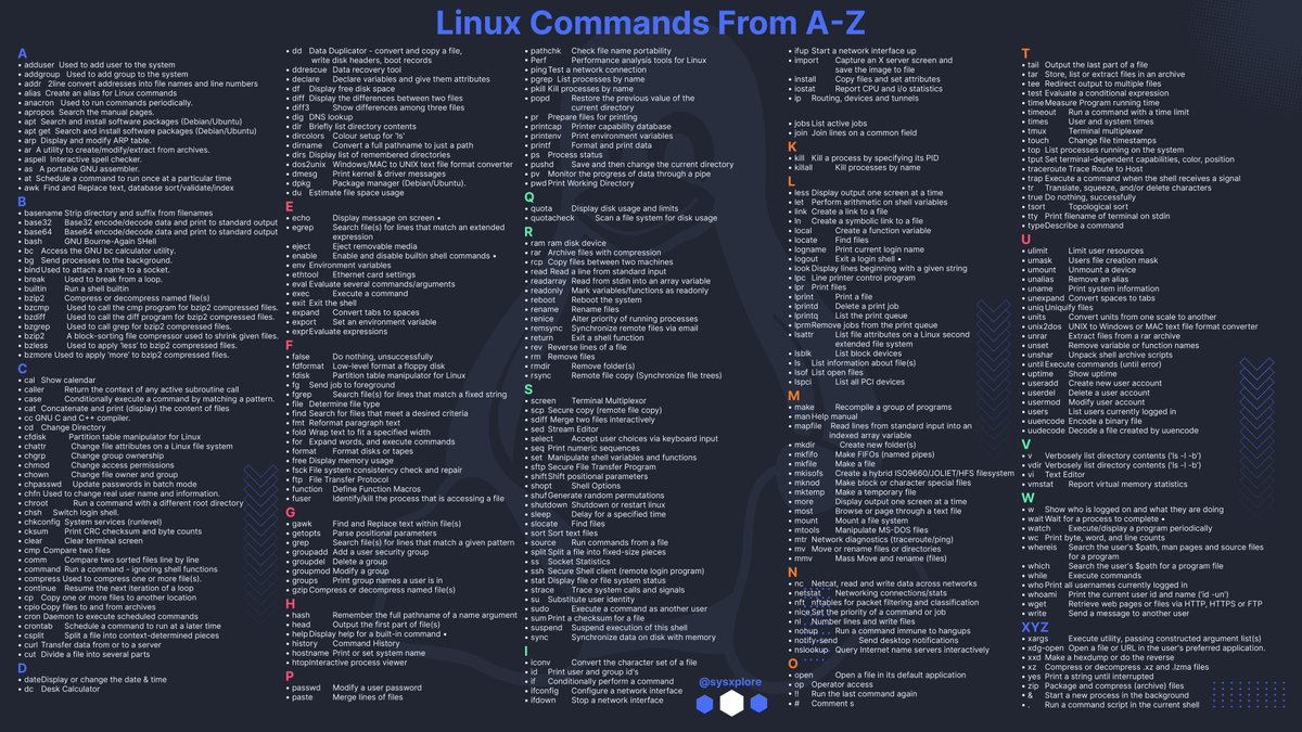 techyoutbe's tweet photo. Linux Commands (A to Z) 🔥🔥