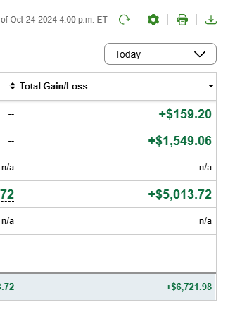 Mau_AGC's tweet photo. 🟢Today!
$TSLA paid biiiiig time! Been all over it this week and really glad with how I played it. I cashed all of my calls at open and sold half of my shares @ 250! Bought some $SPY 580c & $NVDA 140c for tomorrow expecting a gap up & $TSLA 275c 11/1 to see if we get the home run! 
$MSFT $QQQ $TSLA $AAPL $SPY