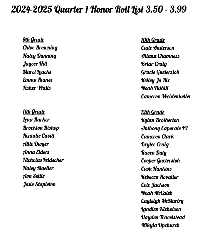 Congratulations to our Quarter 1 High Honor and Honor Roll students.  Trojan Proud!