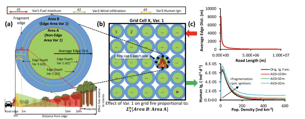 Philippe.ciais (@ciais_philippe) on Twitter photo 🔥🌳 🔥 🌳🔥  🌳 🔥 🌳 🔥 🌳 🔥 🌳 🔥 🌳 🔥 🌳 🔥
❗️ Our new publication on fires and landscape fragmentation❗️
nature.com/articles/s4146…
➡️ Road fragment edges enhance wild fire incidence and intensity, while suppressing global burned area by the great Simon Bowring <a href="/TTTWL/">Wei LI</a> 🔥🌳 🔥 🌳🔥  🌳 🔥 🌳 🔥 🌳 🔥 🌳 🔥 🌳 🔥 🌳 🔥
❗️ Our new publication on fires and landscape fragmentation❗️
nature.com/articles/s4146…
➡️ Road fragment edges enhance wild fire incidence and intensity, while suppressing global burned area by the great Simon Bowring <a href="/TTTWL/">Wei LI</a>