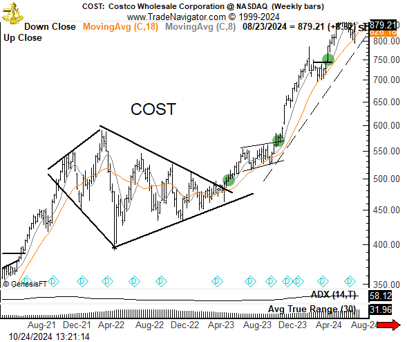 PeterLBrandt's tweet photo. Chart of the day - Tesla $TSLA
A 3-month symmetrical triangle has now formed. The completion of this triangle will also complete a massive continuation diamond, similar in structure to the diamond completed in Costco $COST
Will outcome be similar???🌕🚀 https://t.co/HO5PaYu156