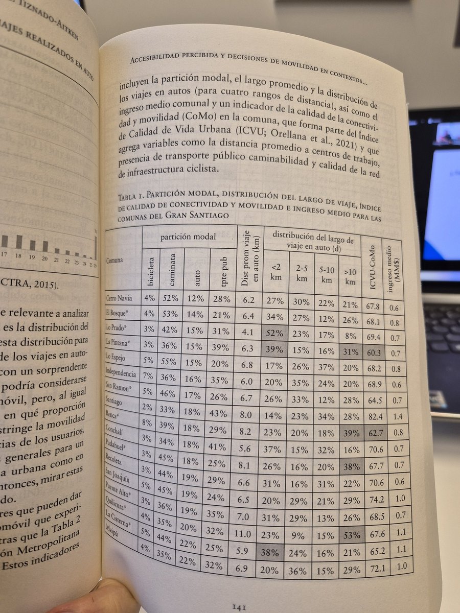 Ricardo Hurtubia (⧖) tweet media