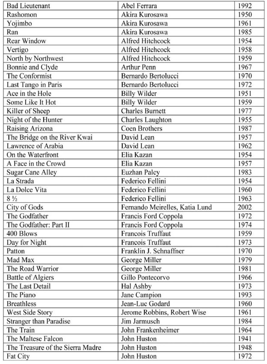 TheCinesthetic's tweet photo. Spike Lee’s list of 95 must-see movies https://t.co/wyAJJPR3OI