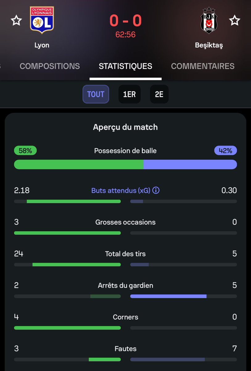 Zack_Nani's tweet image. Ptdrr ça joue bien mais ça croque tellement c’est un truc de zinzin