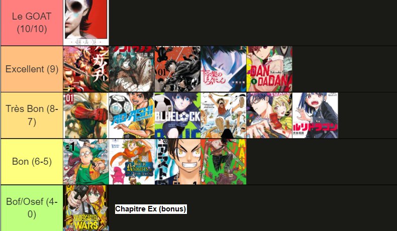 Roildogsr_YT's tweet photo. 🔴 Weekly After Jump n°8
Voici le classement du "Weekly After Jump" (semaine du 14 au 20 octobre).
C'est la tiers list des MEILLEURS chapitres sortis et traduit en FRANÇAIS de la semaine.
Il faut que ce soit le dernier chapitre sorti de la série (hormis exception). #WAJ https://t.co/3hKyHInehP