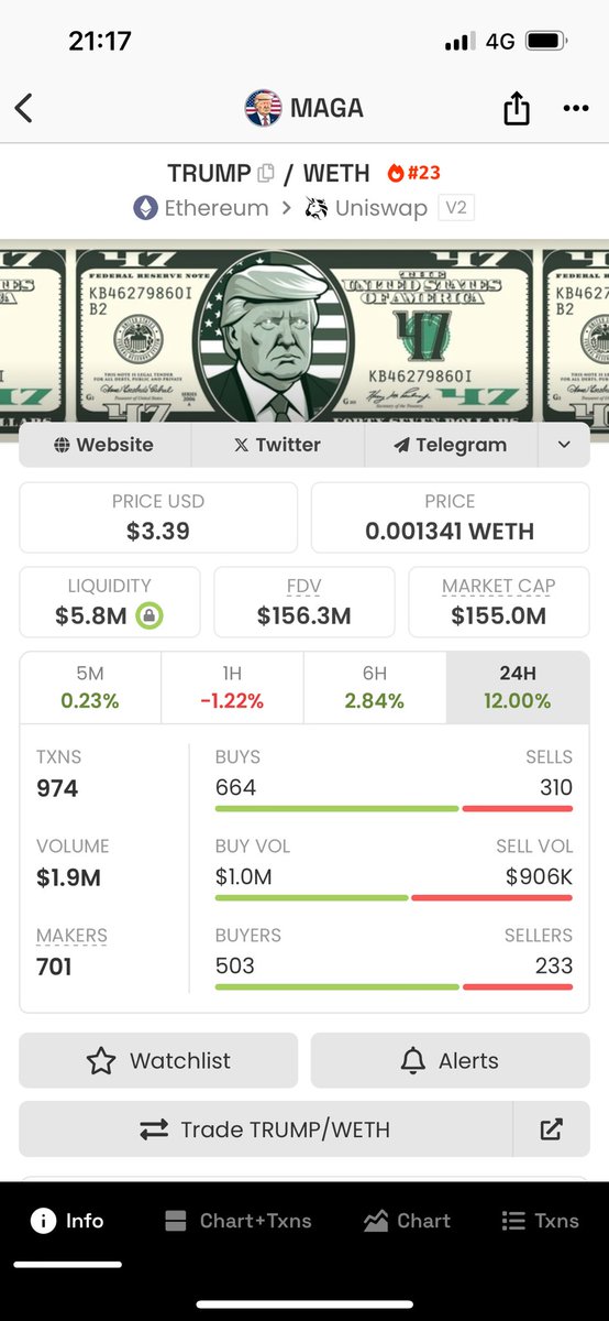 Another 12% on my MAGA portfolio …
Holding my BAG until election day! 
On ETH network 🤷‍♂️🧪
worldfinanceliberty.org