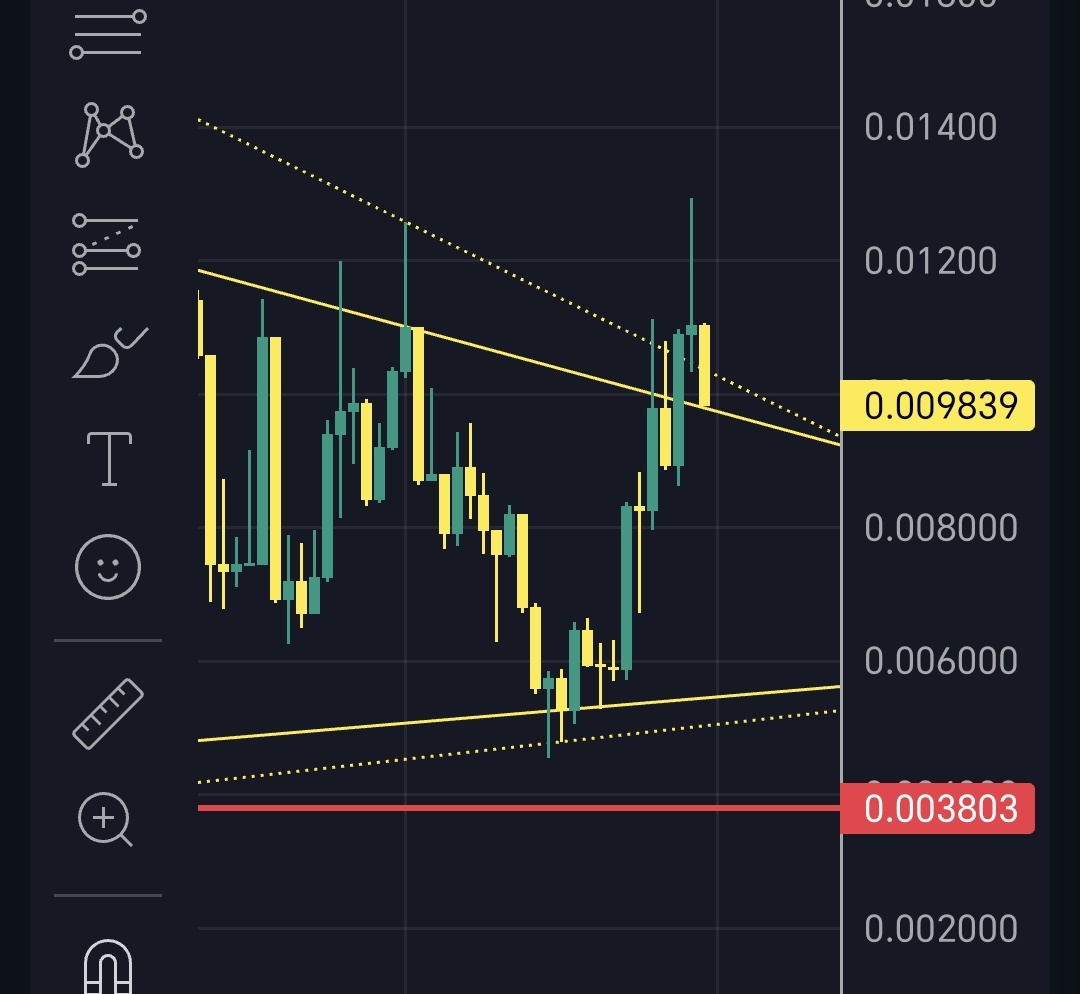 SOLman_empire's tweet photo. $SCOOP

Time to buy 
Good luck ⏳⌛ https://t.co/rRqPbZ3W70