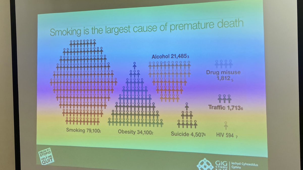 TorfaenH_S_F's tweet photo. #ForDadsByDads Week 8๏ธโฃ
Addictive personality week ๐ช๐ฝ
Big thanks to Rob at Ara for tonightโs session on gambling and the impacts it can have on life including parenting
Also, Michelle and Matt #Helpmequit covering Smoking & vaping with our guys. https://t.co/nbdHLVZOdW