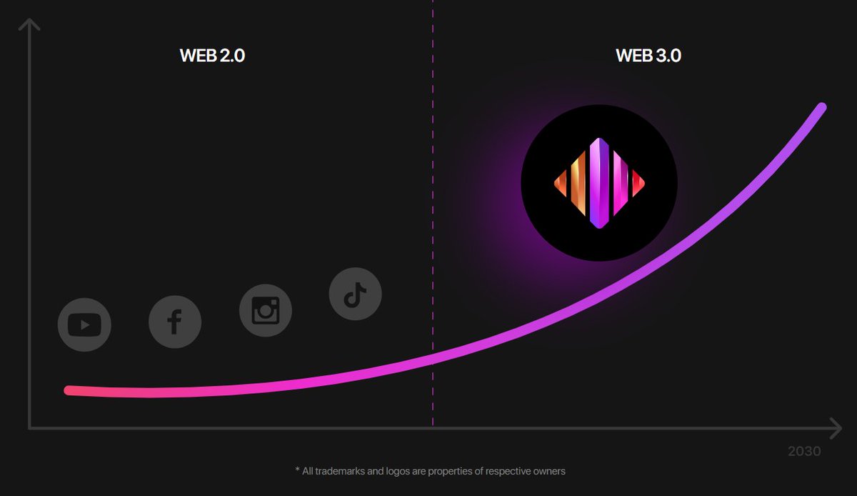 JohnDon354965's tweet image. Wow! 🤩 I never thought I'd be able to make 💰 crypto tokens 💰 just by watching 📹 viral videos 📹! All thanks to @LITITapp 🤗 Get it now on Android &amp;amp; iOS! #LITIT #NFT #Web3 #Cryptocurrency 🚀