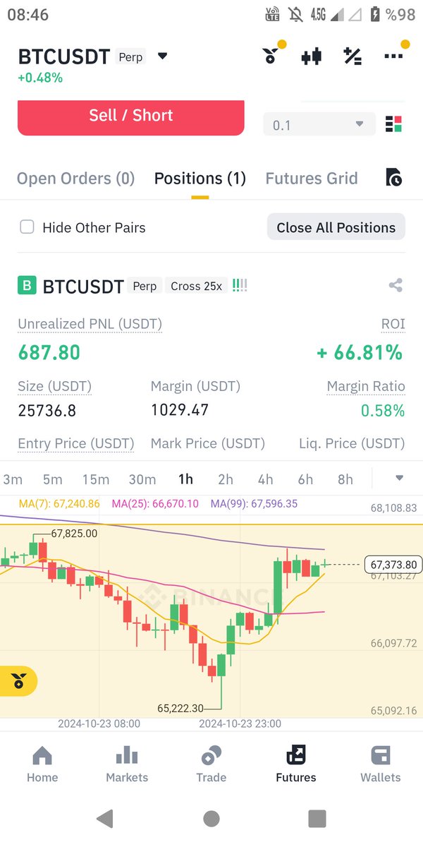 #btc günü böyle kapattık totalde aylık kazanç 11500 dolar oldu.
