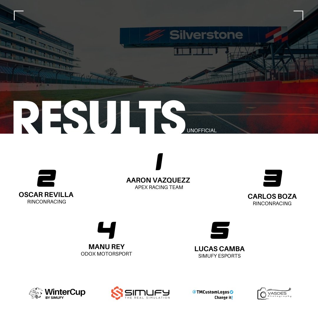 EL MEJOR FINAL QUE PODIAMOS TENER!
Results 6/6 - Silverstone #WCUP24

P1 <a href="/AVL_44/">71aaron</a> (<a href="/apexracingteam/">Apex Racing Team</a>)
P2 <a href="/valos33/">oscar helguera</a> (<a href="/RinconRacing/">RinconRacing TMCustomLogos</a>)
P3 <a href="/ByLiyo/">Carlos Boza</a> (<a href="/RinconRacing/">RinconRacing TMCustomLogos</a>)
P4 @ManuRey10 (<a href="/OdoxMotorsport/">OdoxMotorsport</a>)
P5 <a href="/LCamba17/">lucas_camba17</a> (<a href="/SimufyEsports/">Simufy Esports</a>)

Mención especial a <a href="/Aleixgf22/">Aleix Garcia</a> (P6) por la masterclass de