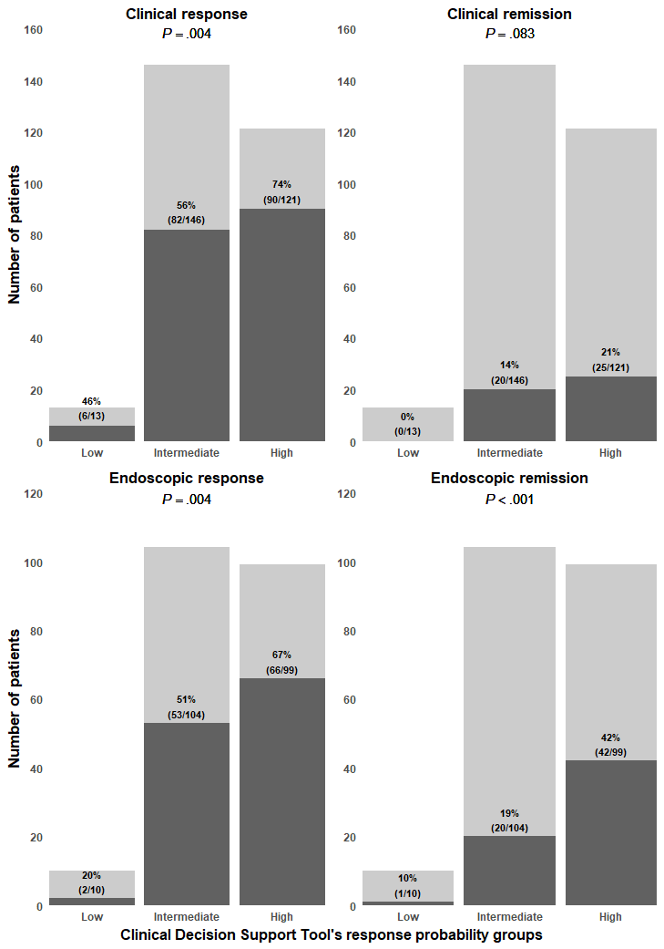 IBD Leuven (@ibdleuven) on Twitter photo Is there a role for clinical decision support tools #CDST in IBD? Calibration, Clinical Utility and Specificity of #CDST in #IBD now in <a href="/AGA_CGH/">CGH</a> ! <a href="/AlsoudDahham/">Dahham Alsoud</a> <a href="/JoaoPGSabino/">João Sabino</a> #MFerrante <a href="/bverstockt/">Bram Verstockt</a> <a href="/SeverineVermei1/">Severine Vermeire</a>
cghjournal.org/article/S1542-… Is there a role for clinical decision support tools #CDST in IBD? Calibration, Clinical Utility and Specificity of #CDST in #IBD now in <a href="/AGA_CGH/">CGH</a> ! <a href="/AlsoudDahham/">Dahham Alsoud</a> <a href="/JoaoPGSabino/">João Sabino</a> #MFerrante <a href="/bverstockt/">Bram Verstockt</a> <a href="/SeverineVermei1/">Severine Vermeire</a>
cghjournal.org/article/S1542-…