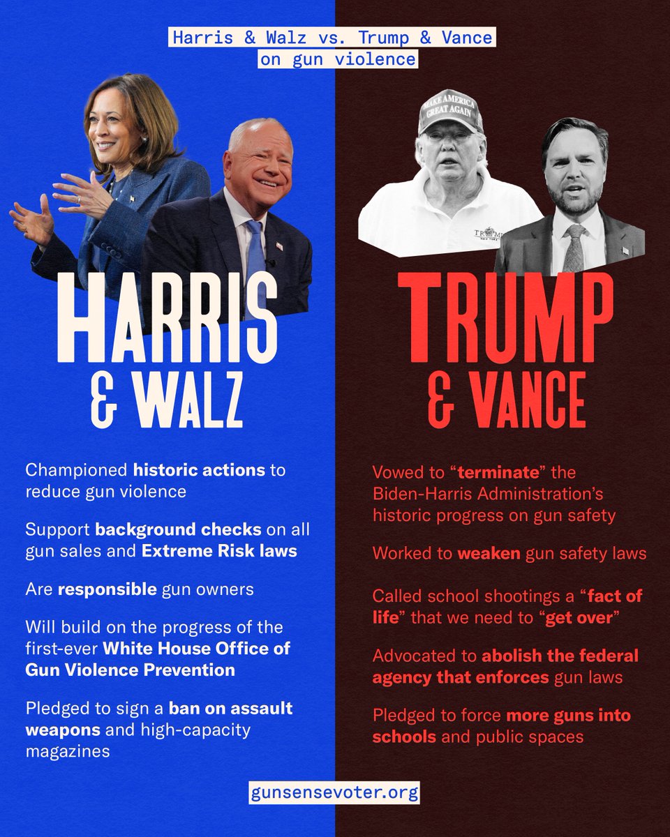 The options couldn’t be more different. The choice couldn’t be more clear.

Make a plan to vote for <a href="/KamalaHarris/">Kamala Harris</a>, <a href="/Tim_Walz/">Tim Walz</a>, and Gun Sense Candidates candidates up and down the ballot: gunsensevoter.org/make-a-plan/