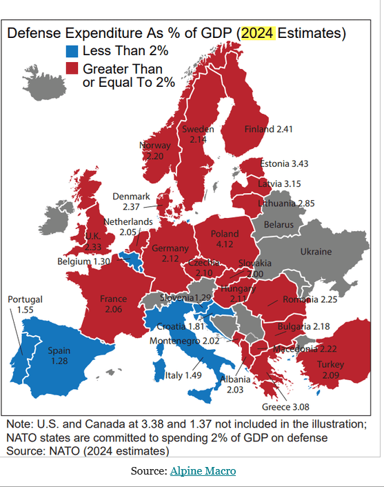 #Deglobalization appears in many different forms.  It remains our primary secular investment theme. (Chart: The Daily Shot <a href="/soberview/">Sober View</a>)