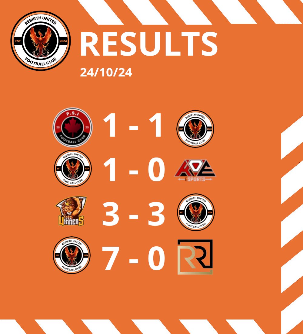 Good results today:

POTN: Easton/Cptorr