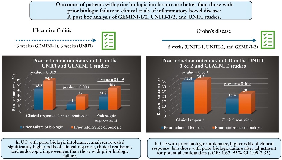 Journal of Crohn's and Colitis (@jcc_ibd) on Twitter photo Improved treatment outcomes were observed in #IBD patients compared to failure in clinical trials, suggesting that future trials should more rigorously differentiate prior failure from intolerance. Samnani et al. <a href="/vipuljairath/">Vipul Jairath MBChB DPhil</a> <a href="/PDulaiMD/">Parambir Dulai</a> <a href="/NarulaNeeraj/">Neeraj Narula</a>
academic.oup.com/ecco-jcc/advan… Improved treatment outcomes were observed in #IBD patients compared to failure in clinical trials, suggesting that future trials should more rigorously differentiate prior failure from intolerance. Samnani et al. <a href="/vipuljairath/">Vipul Jairath MBChB DPhil</a> <a href="/PDulaiMD/">Parambir Dulai</a> <a href="/NarulaNeeraj/">Neeraj Narula</a>
academic.oup.com/ecco-jcc/advan…