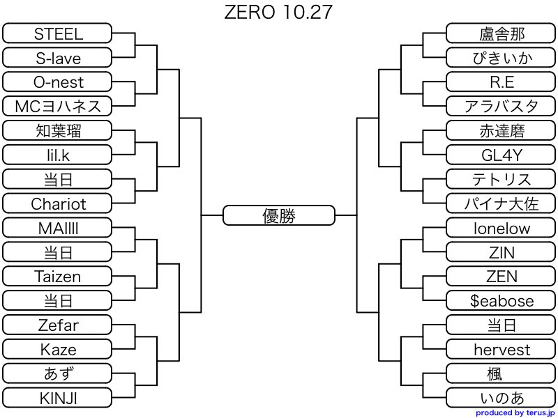 ZEROMCBATTLE's tweet photo. 10.27 
ZEROMCBATTLE
まだエントリー募集中！！！ https://t.co/Kr4E9KfwxH