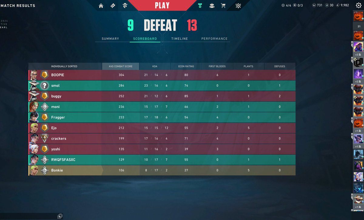 Dear <a href="/RiotSupport/">Riot Games Support</a> <a href="/riotgames/">Riot Games</a>  can i know why the  hell i am losing 28 rr when playing against golds as a silver??
My friend who has 10 kills only got -14 rr ????
HOW
This is a disappointing start.
#VALORANT #Riot